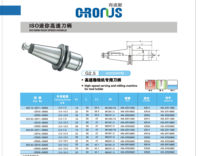 臺灣克諾斯CRonus高速迷你刀把
