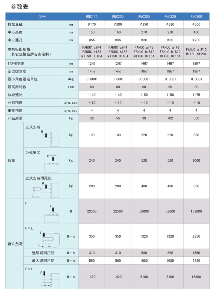 凸輪式數(shù)控轉(zhuǎn)臺