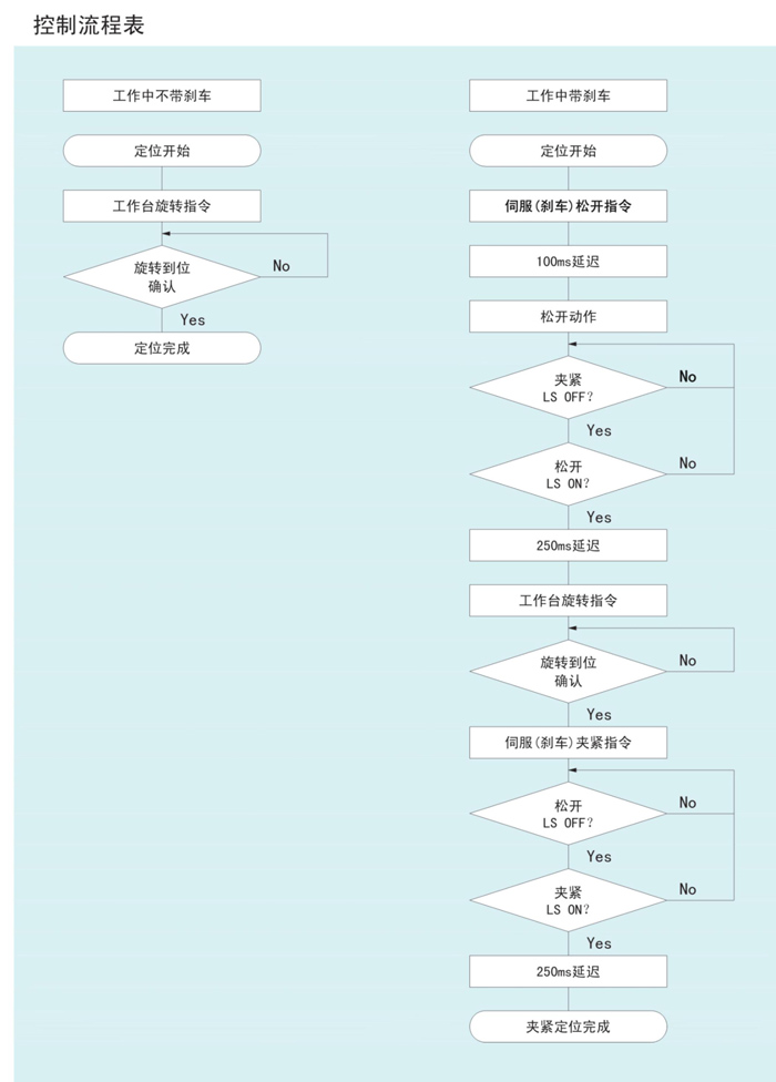 凸輪式數(shù)控轉(zhuǎn)臺